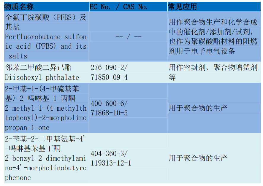 reach 205(xing)