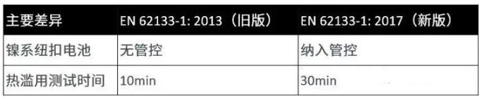 電池測(cè)試