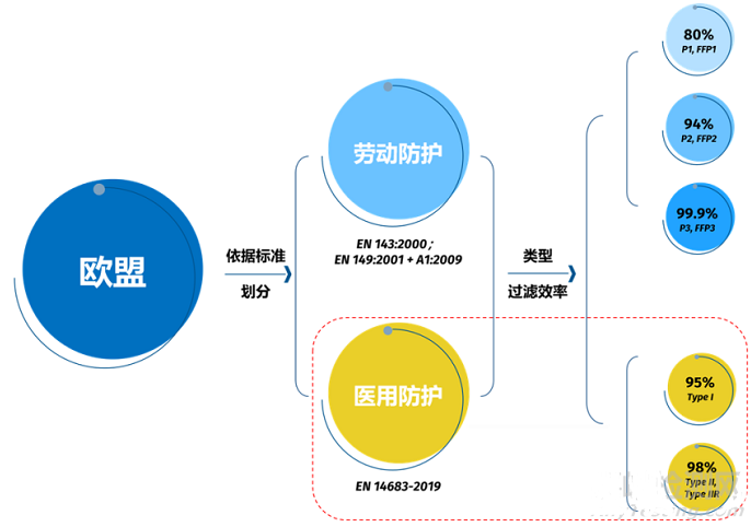 醫(yī)用口罩EN14683測試要求