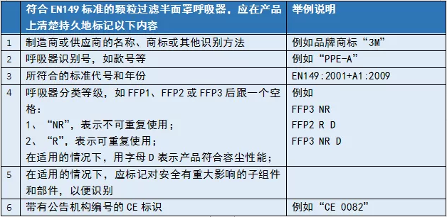 這樣的EN149口罩外包裝才能順利通關(guān)