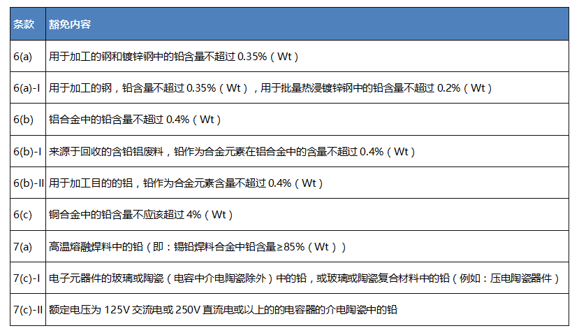 WRoHS 9(xing)lu