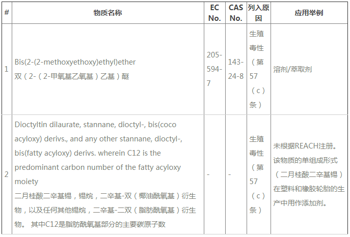 ECHAREACH24SVHC2N|(zh)Ҫy(c)211(xing)SVHC