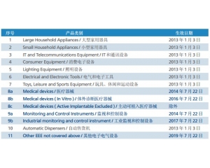 RoHS2.0與RoHS有什么區(qū)別？