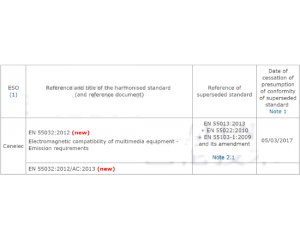 EN55032cEN55022Čȅ^(q)eEN55032ڶýwO(sh)CEJ(rn)C