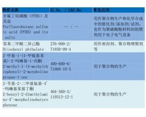 REACH205(xing)yԇ/REACH205(xing)Ҫk