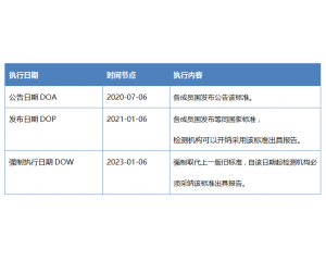 歐盟CENELEC于2020年3月6日批準(zhǔn)EN62368-1:2020+A11:2020最新標(biāo)準(zhǔn)